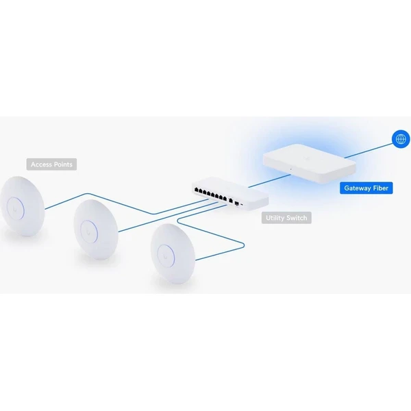 Ubiquiti Gateway Fiber (UXG-Fiber) - Firewally - Obrázok 01BI000K01