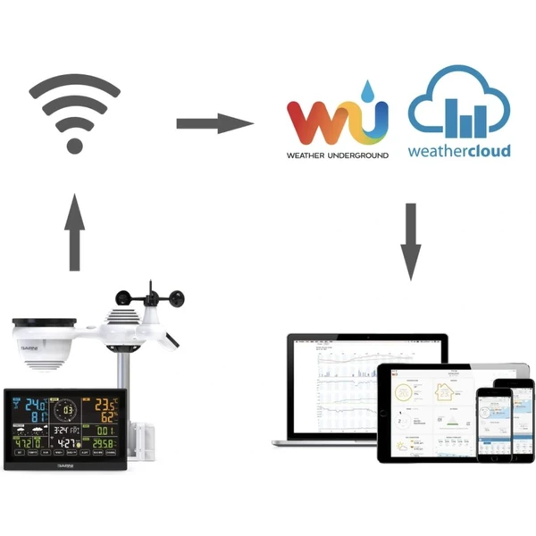 GARNI 980 Arcus Wi-Fi meteorologická stanica - Meteorologické stanice - Obrázok 0BHB000L01
