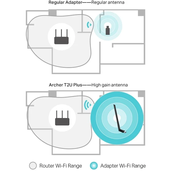TP-Link Archer T2U Plus WiFi USB adaptér - Sieťové karty - Obrázok 18QFF00101