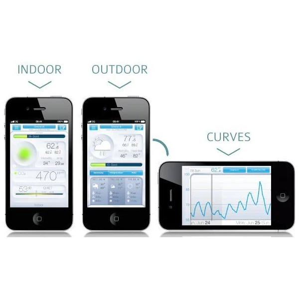 Netatmo Smart Home Weather Station inteligentná meteostanica (Ďalšia) - Meteorologické stanice - Obrázok 2GC9000101