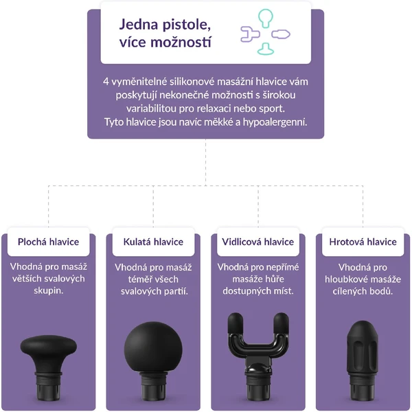 TrueLife RelaxGun G6 Metal masážny stroj - Masážny prístroj - Obrázok 2HE0000N01