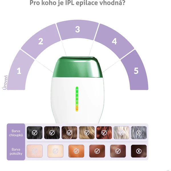 TrueLife odstraňovač chĺpkov BELLE IPL E3 - Senzory - Obrázok 2P4D300401