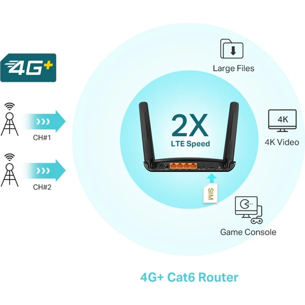 TP-Link Archer MR600 Wi-Fi 5 router čierny - Wi-Fi routery - Obrázok 316U000501