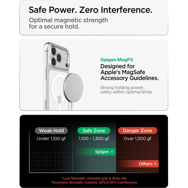 Spigen Ultra Hybrid MagSafe kryt iPhone 18 Pro Max/17 Pro Max číry biely - Puzdra - Obrázok 333f129ad1a64cb2b5be0d2f75f138d6