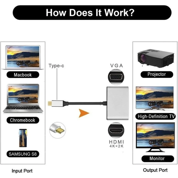 PremiumCord USB-C/HDMI redukcia 0,15m biela - Káble a redukcie - Obrázok 38HO200301