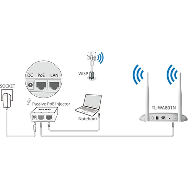 TP-Link TL-WA801N prístupový bod biely - Access pointy - Obrázok 39GFF00101