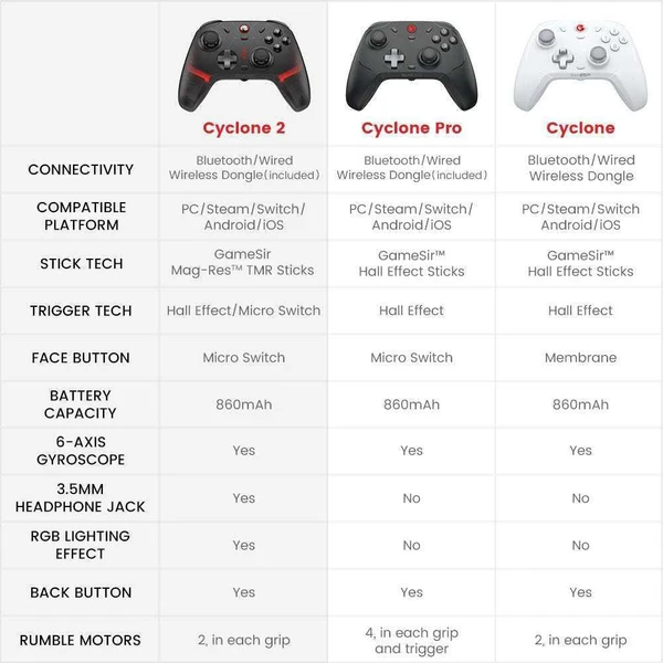 GameSir Cyclone 2 multiplatformný herný ovládač so stojanom čierny (PC/NSW/NSW2/mobile) - Herné ovládače - Obrázok 3OUD000K01