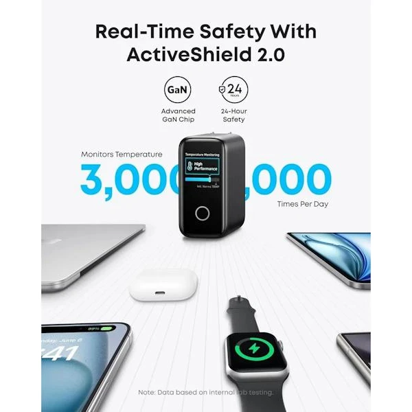 Anker 140W nabíjačka, 3x USB-C, 1x USB-A sivá - Nabíjačky - Obrázok 41d3732514d64159a677954939727657
