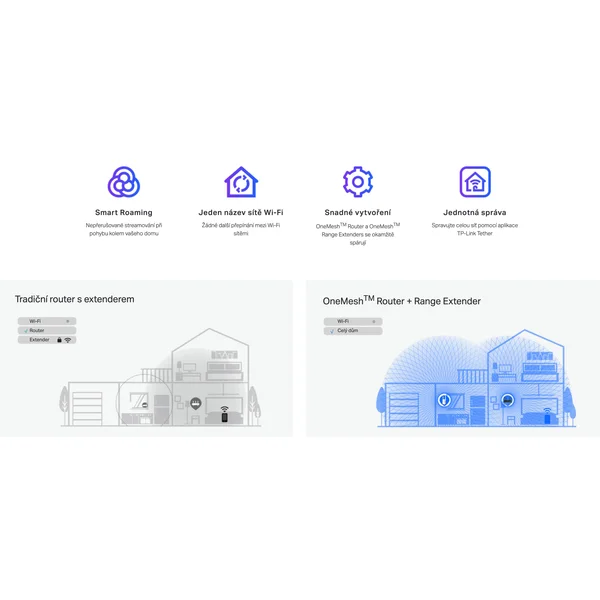 TP-Link RE505X extender - Wi-Fi extendery - Obrázok 48YT000501