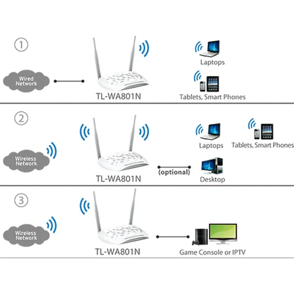 TP-Link TL-WA801N prístupový bod biely - Access pointy - Obrázok 49GFF00101