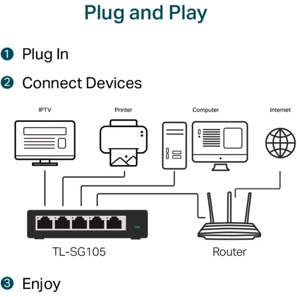 TP-Link TL-SG105 switch - Switche - Obrázok 4AOV600301