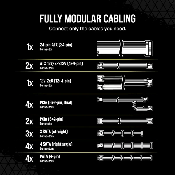 Corsair RM1200e čierny - Zdroje - Obrázok 4QOK000K01