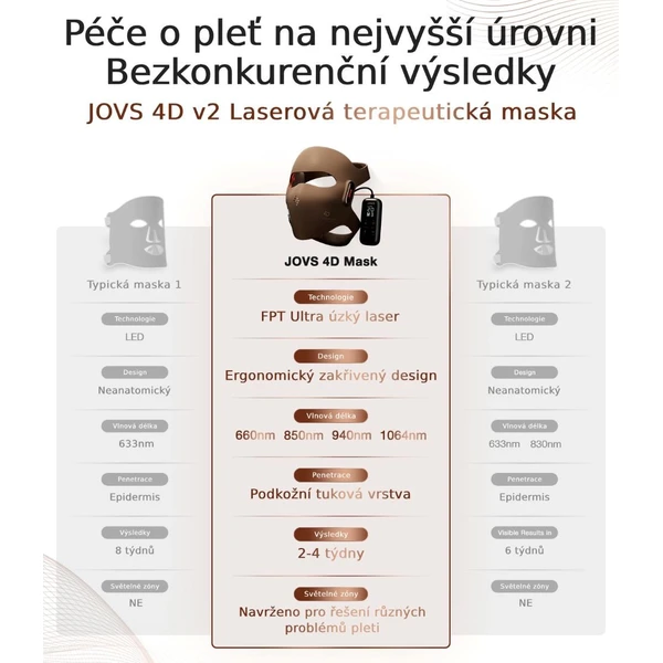 JOVS 4D v2 laserová svetelná terapeutická maska - Čističe pleti - Obrázok 4ecc9f96a2ed4428a827a446c7b84d5f