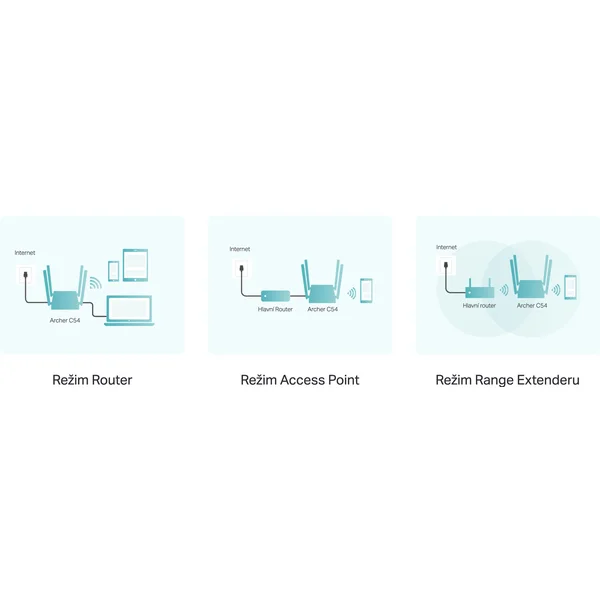 TP-Link Archer C54 Wi-Fi 5 router čierny - Wi-Fi routery - Obrázok 5BKN600301