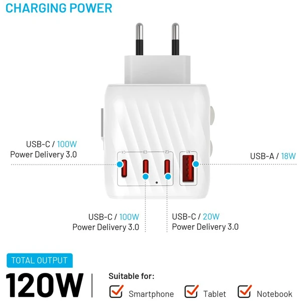 FIXED Voyager (120W) cestovný adaptér EU/UK/USA/AUS, 3xUSB-C a 1xUSB, GaN, PD, biely - Nabíjačky - Obrázok 5e4d5d1f1f974fdf983966547ba71084