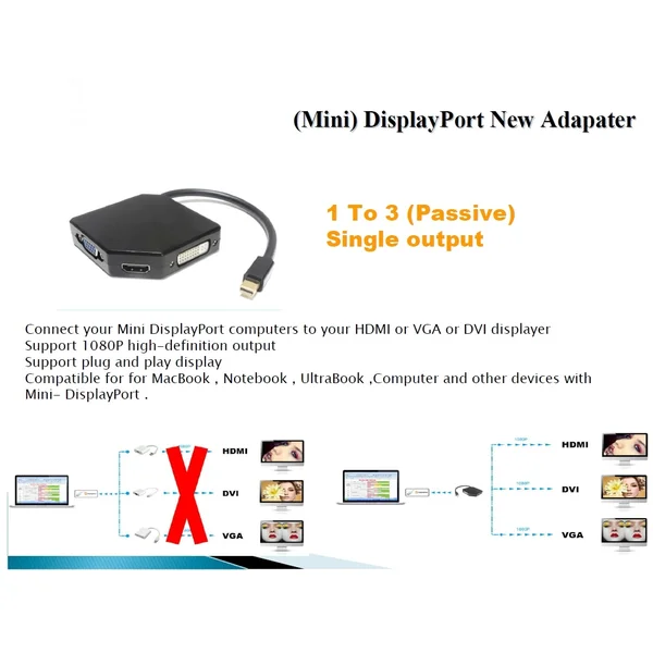 PremiumCord Mini DisplayPort -> HDMI/DVI-I/VGA redukcia 0,2m biela - Káble a redukcie - Obrázok 6QG0000401