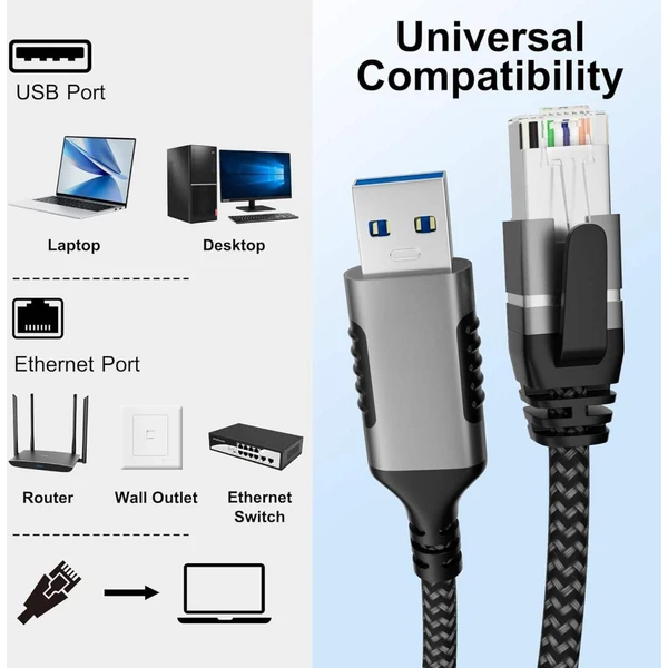 PremiumCord USB-A/RJ45 sieťový kábel 1m čierny - Káble a redukcie - Obrázok 6e2fc37b456447f3a51a166adaac9ac4