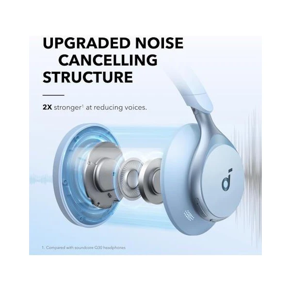 Anker Soundcore Space One bluetooth slúchadlá modrá - Slúchadlá - Obrázok 722b2060fe8c42cdad5da54440f42f0c