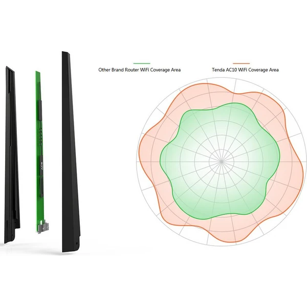 Tenda AC10 Wi-Fi 5 router čierny - Wi-Fi routery - Obrázok 7LHGF00101