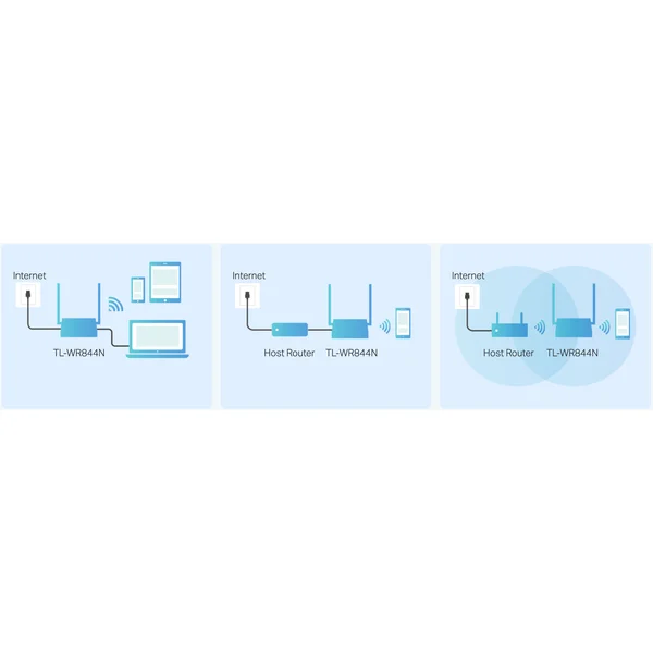 TP-Link TL-WR844N Wi-Fi 4 router biely - Wi-Fi routery - Obrázok 8EKN600301