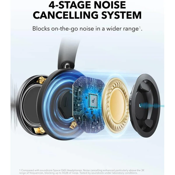 Anker Soundcore Space One Pro bluetooth slúchadlá čierna - Slúchadlá - Obrázok 92a9def70c104ed08bf024c055069708