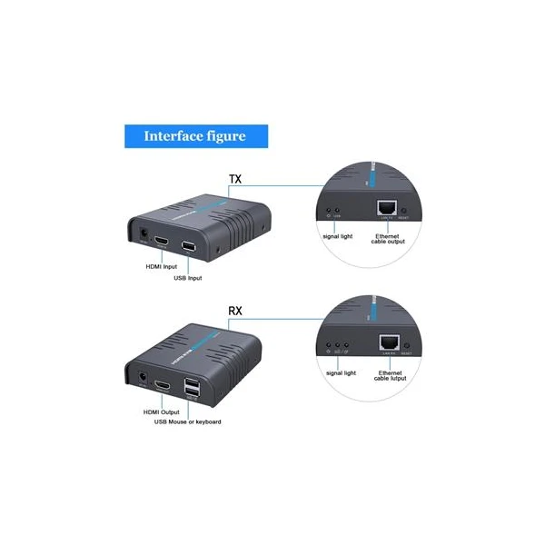 PremiumCord HDMI KVM extender  - Ostatné - Hlavný obrázok