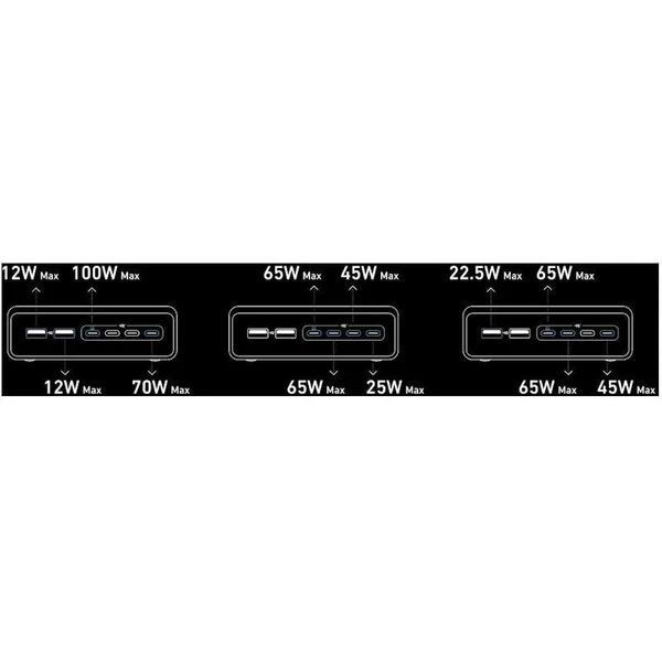 Anker nabíjacej stanice Prime 200W 4xUSB-C, 2xUSB čierna - Nabíjačky - Obrázok 99095b16fdd9483ebdc448d363eadab0
