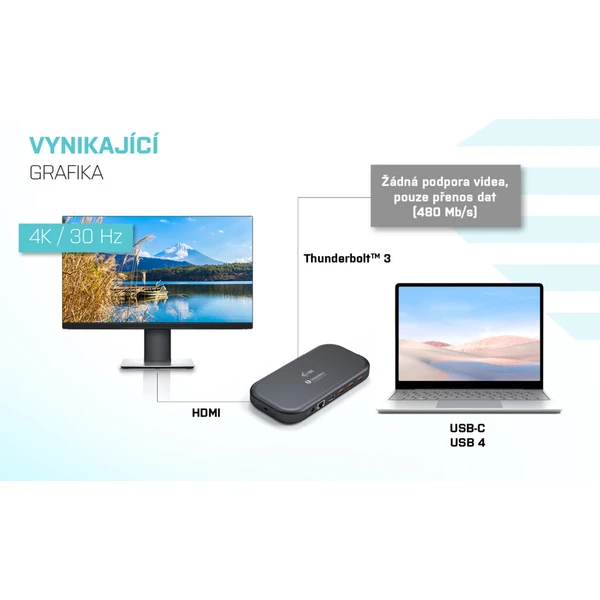 i-tec Thunderbolt 3 Dual 4K Docking Station + Power Delivery - Dokovacie stanice - Obrázok 9LIXF00101