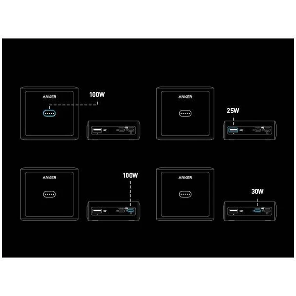 Anker nabíjacia stanica 100W 2xUSB-C, 1xUSB, 1xkonektor pre Prime powerbanku čierna - Nabíjačky - Obrázok 9f26628d2f024c2890ab60a6ac8f14b1