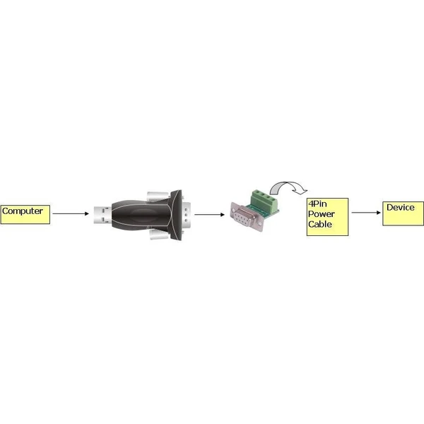 PremiumCord USB / USB 2.0 - RS485 adaptér - Káble a redukcie - Obrázok A5UU000501