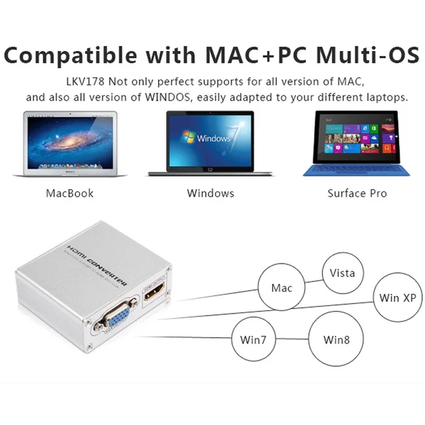 PremiumCord Mini DisplayPort -> HDMI/DVI-I/VGA redukcia strieborná - Káble a redukcie - Obrázok A9H0000401