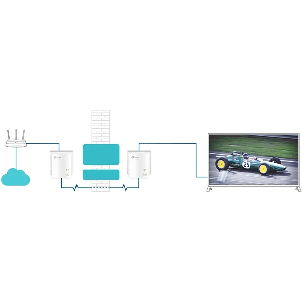 TP-Link TL-PA7017KIT Powerline sada - Powerline - Obrázok AUMFF00101