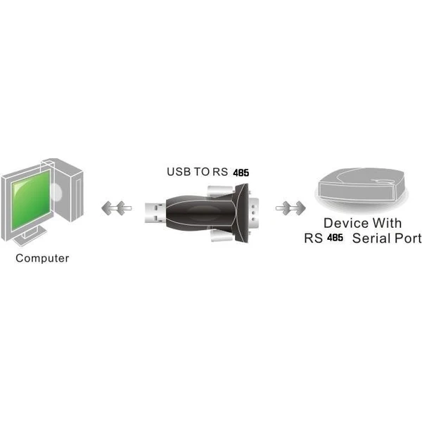 PremiumCord USB / USB 2.0 - RS485 adaptér - Káble a redukcie - Obrázok B5UU000501