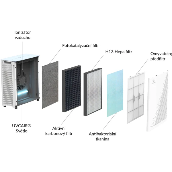 TrueLife AIR Purifier P7 WiFi - Čističky vzduchu - Obrázok BA1NF00101