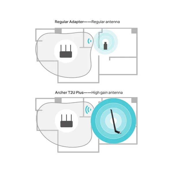 TP-Link Archer T2U Plus WiFi USB adaptér - Sieťové karty - Obrázok BAQFF00101