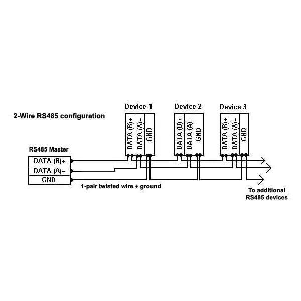 PremiumCord USB / USB 2.0 - RS485 adaptér - Káble a redukcie - Obrázok C5UU000501