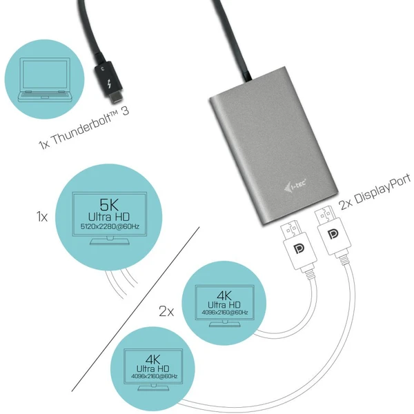 i-tec Thunderbolt 3/2x DisplayPort redukcia 4K sivá - Káble a redukcie - Obrázok C9F4000701