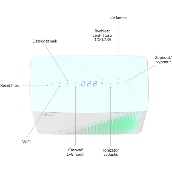 TrueLife AIR Purifier P7 WiFi - Čističky vzduchu - Obrázok CA1NF00101