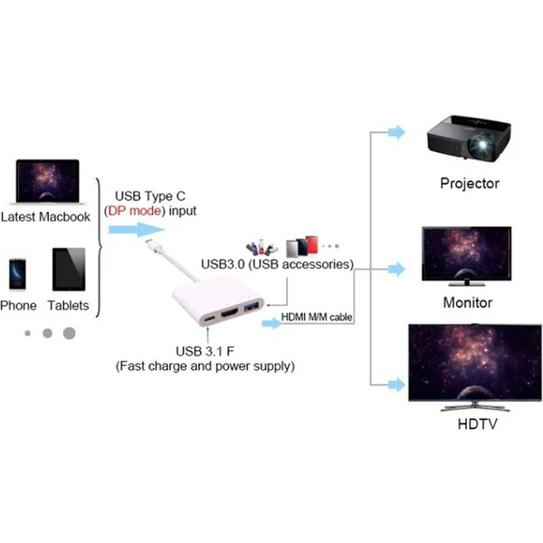 PremiumCord adaptér USB-C na HDMI + USB3.0 + PD - Dokovacie stanice - Obrázok CAH0000401