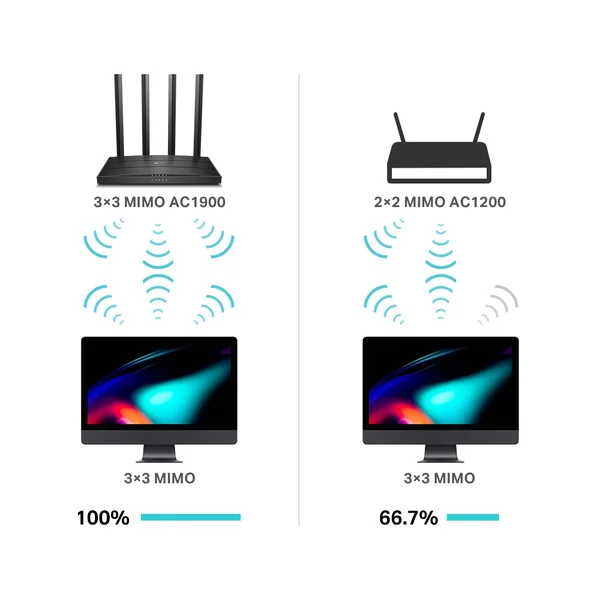 TP-Link Archer C80 Wi-Fi 5 smerovač čierny - Wi-Fi routery - Obrázok F8KN600301
