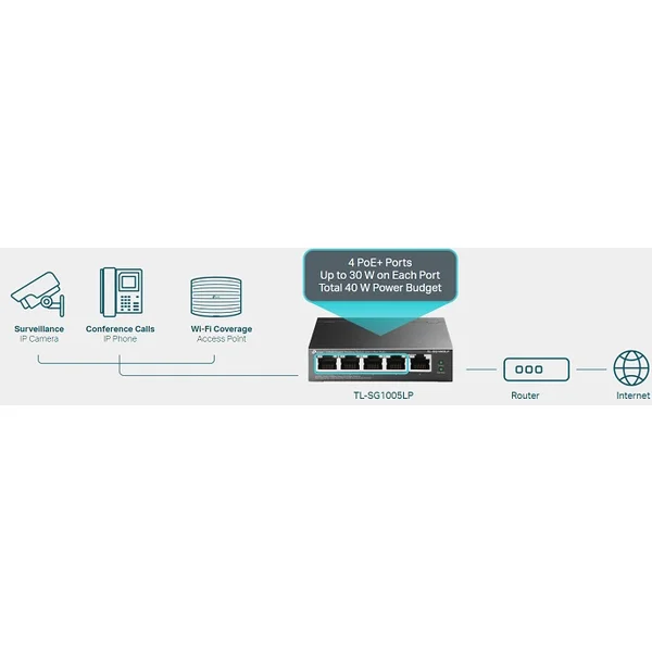 TP-LINK TL-SG1005LP prepínač - Switche - Obrázok FGY7300401