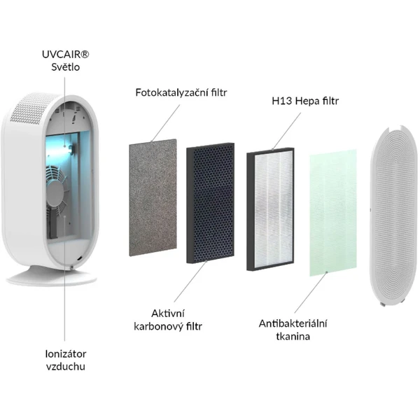 TrueLife AIR Purifier P5 WiFi - Čističky vzduchu - Obrázok GA1NF00101