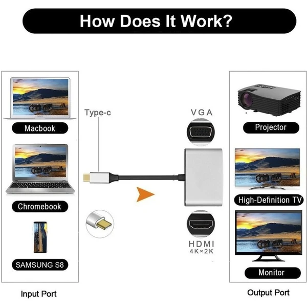 PremiumCord adaptér USB-C na VGA + USB3.0 + PD - Dokovacie stanice - Obrázok GAH0000401