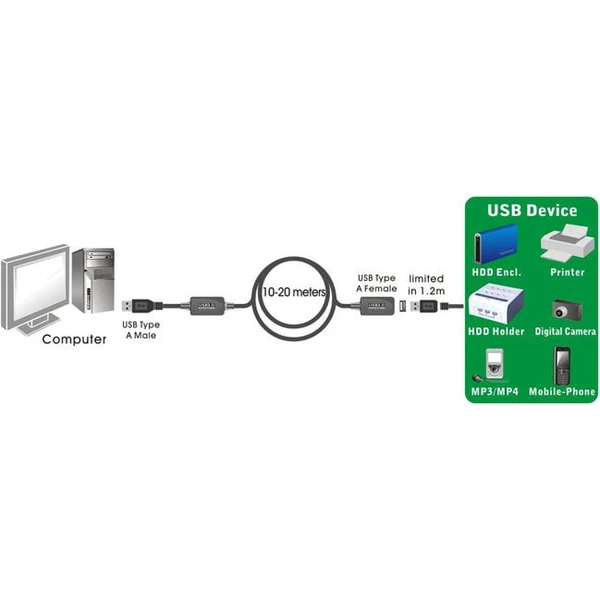 PremiumCord USB-A/USB-A predlžovací kábel 10m čierny - Káble a redukcie - Obrázok GATU000501