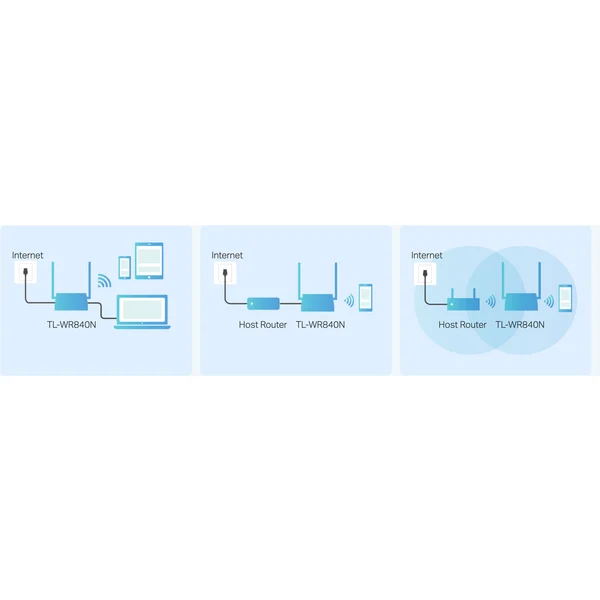 TP-Link TL-WR840N Wi-Fi 4 router biely - Wi-Fi routery - Obrázok GDKN600301