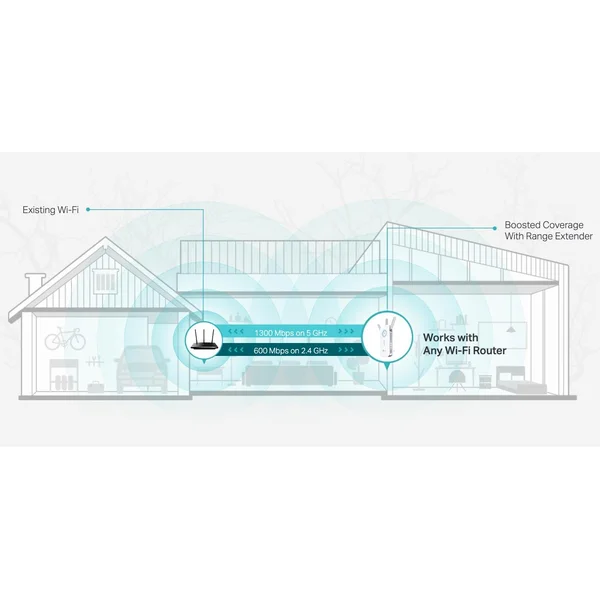 TP-Link RE550 - Wi-Fi extendery - Obrázok GO9T600301