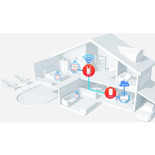 Mercusys MP510 Powerline + WiFi sada - Powerline - Obrázok HHR7300401
