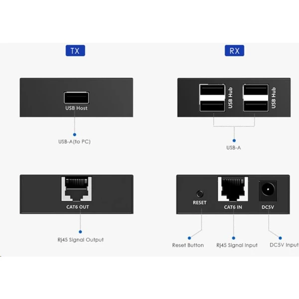 PremiumCord 4-port USB 2.0 extender po Cat5/Cat5e/Cat6 do 150m - Ostatné - Obrázok HLSL300401
