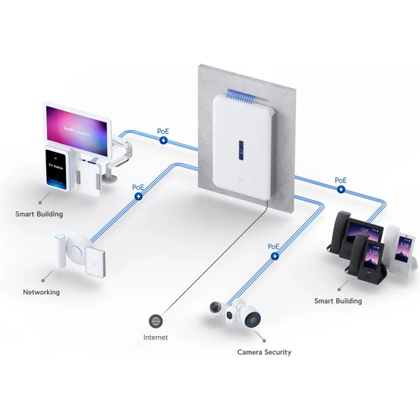 Ubiquiti UDW Dream Wall prepínač - Switche - Obrázok I0X4000K01