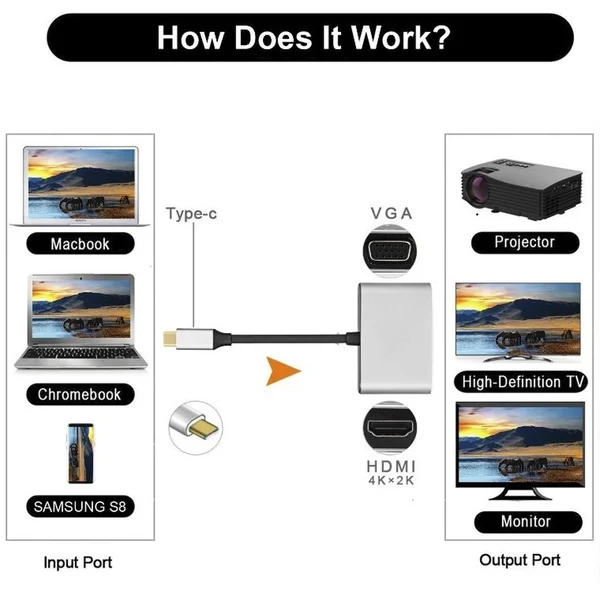 PremiumCord USB-C/VGA redukcia 0,2m biela - Káble a redukcie - Obrázok IAH0000401